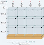 Калькулятор расчета стеклянных кубов